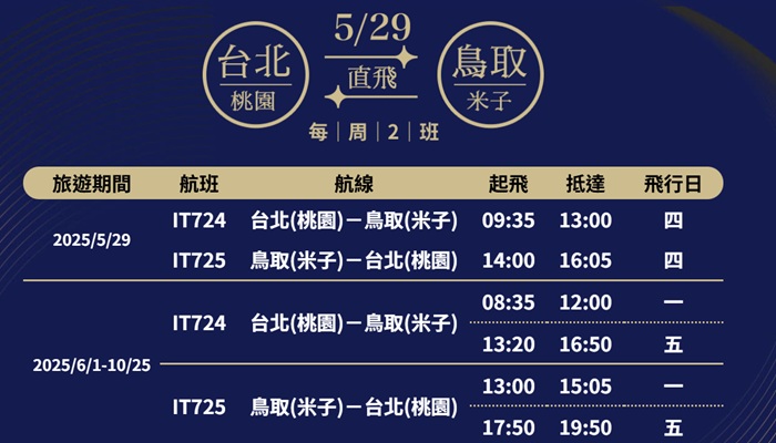 桃園－鳥取直飛航班